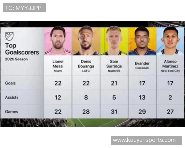 博安加追平梅西成MLS射手榜并列第一的传奇时刻